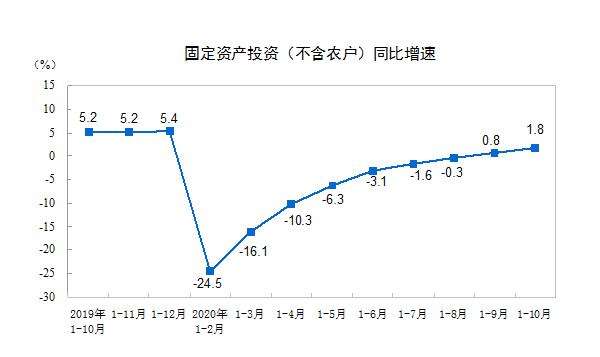 食品傳送帶廠家：餐飲收入增速年內首次轉正，報復性吃喝來了？